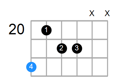 Dmin6(add9) Chord